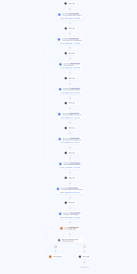 The complete SO Tool to LE Pitch automation in ActiveCampaign, a single vertical flow of eleven email sends separated by wait steps, ending in a tag-and-exit branch
