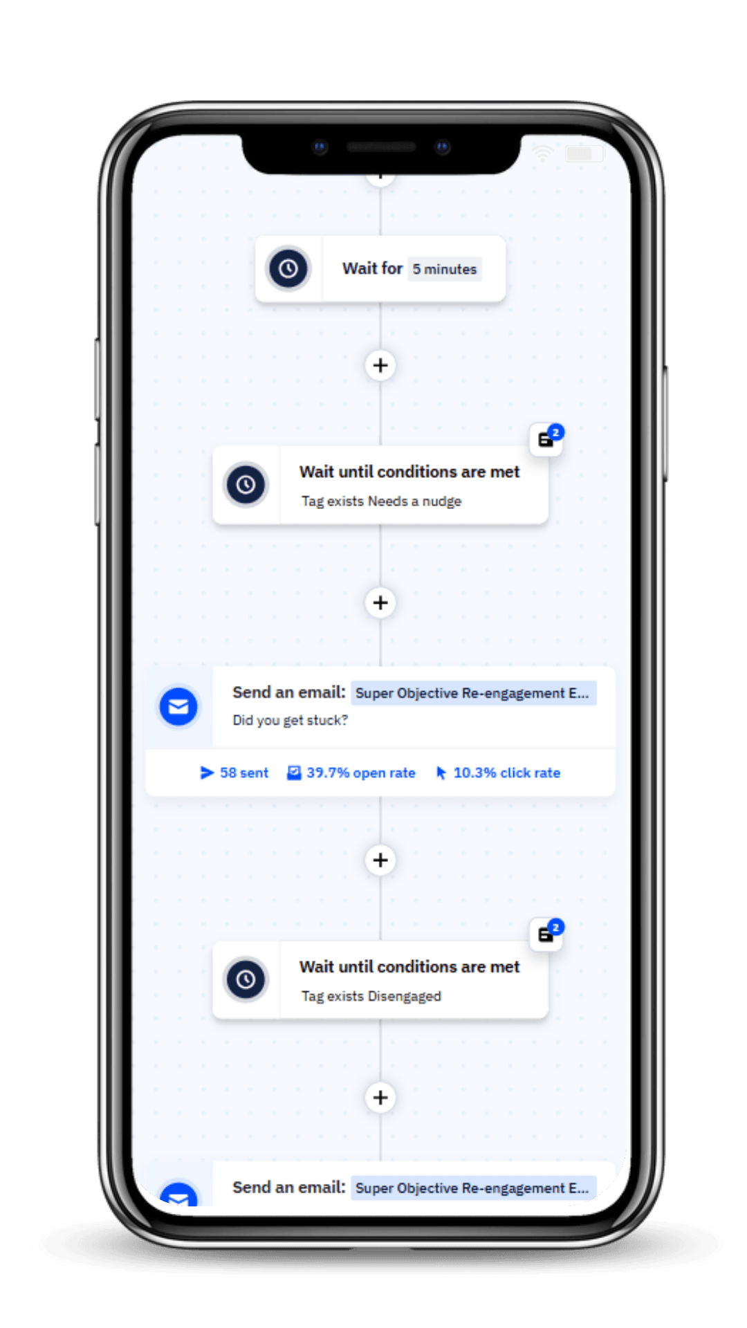 The re-engagement automation on a phone screen: wait for 5 minutes, then wait until the Needs a nudge tag exists, then send the Super Objective re-engagement email titled 'Did you get stuck?' (reporting 58 sent, 39.7% open rate, 10.3% click rate), then wait until the Disengaged tag exists before a second send